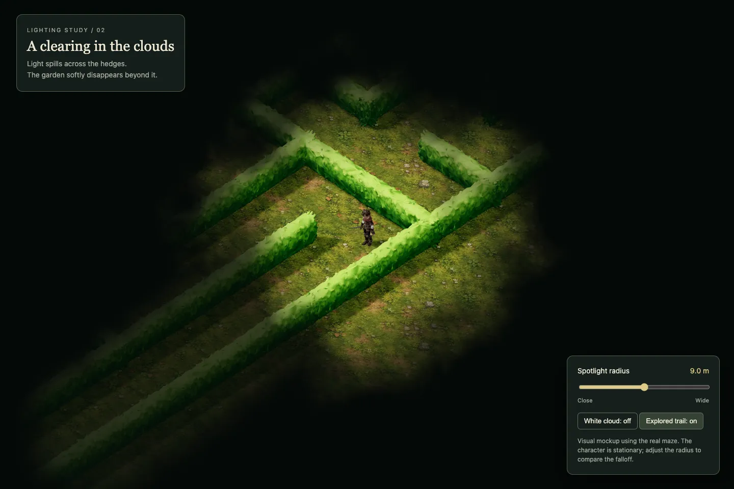 A lighting study: the hero in a soft circle of light in the maze, hedges and grass fading into near-black around it. A panel reads Spotlight radius 9.0 m, with White cloud off and Explored trail on.