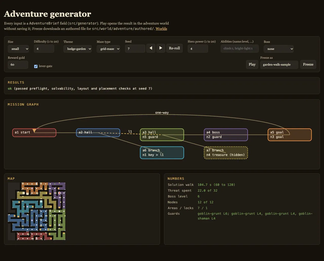 The adventure generator dev page: inputs, a mission graph of start, halls, a branch with a key, a boss, a hidden treasure and the goal, a coloured maze map and its numbers