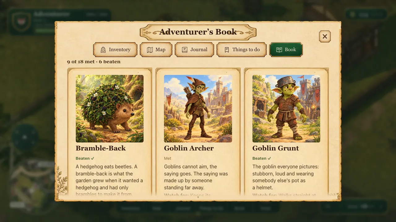 The Adventurer's Book open at its Monsters page: three painted plates of a Bramble-Back, a Goblin Archer and a Goblin Grunt, two marked Beaten and one Met, above the count 9 of 18 met, 6 beaten
