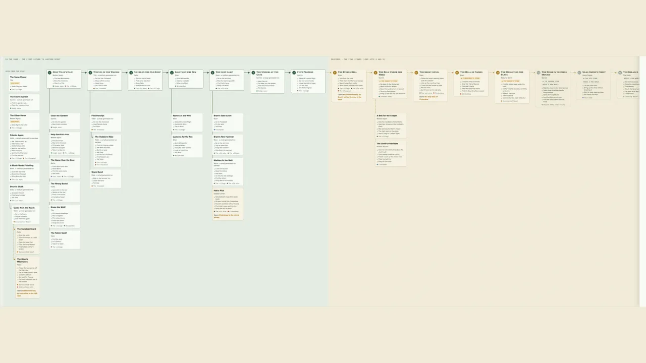 The quest ledger redrawn as a map: the live main line along the top with side quests hanging below, and the proposed Five Stones quests dashed on the right